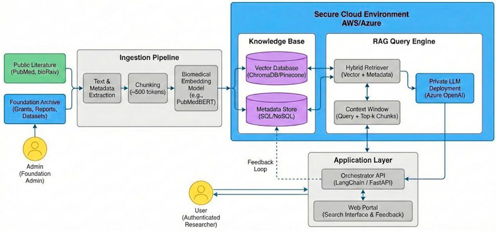 CDKL5 Atlas diagram